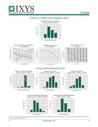 CPC2330N Datasheet Pagina 3