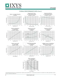 CPC2330N Datasheet Pagina 4