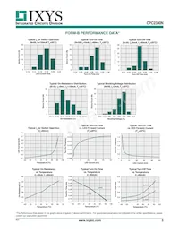 CPC2330N Datasheet Pagina 5