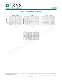 CPC2330N Datasheet Pagina 6