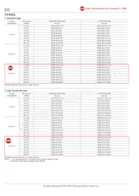 DS4E-SL2-DC9V Datasheet Page 2