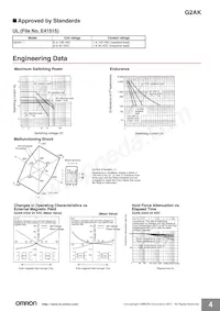 G2AK-232A DC24 Datasheet Pagina 4