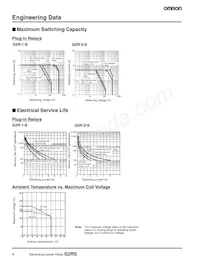 G2R-2-SND-DC24 Datasheet Pagina 6