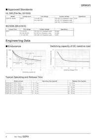 G2RV-SL700-AP DC12 Datasheet Page 4