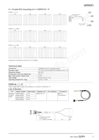 G2RV-SL700-AP DC12 Datasheet Pagina 7