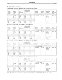 G6A-234P-ST40A-US DC48 Datasheet Page 3