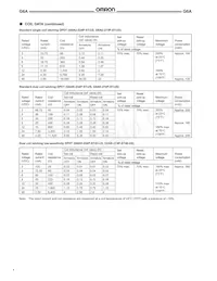 G6A-234P-ST40A-US DC48 Datasheet Page 4