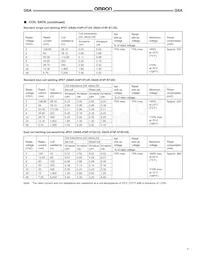 G6A-234P-ST40A-US DC48 Datasheet Page 5