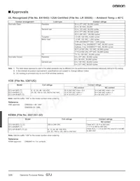 G7J-4A-B-KM-W1 AC200/240 Datasheet Pagina 6