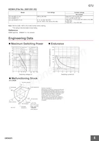 G7J-4A-P-CB-IN DC24V Datasheet Page 5