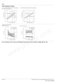 HA1E-AC115V Datasheet Pagina 3