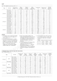 HP4-DC24V-F Datenblatt Seite 3