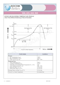 IS40SMT&R Datasheet Page 11