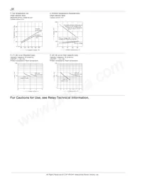 JK1AP-5V-F Datasheet Page 3