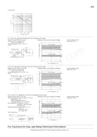 JM1AN-ZTMP-DC9V-F Datasheet Pagina 4