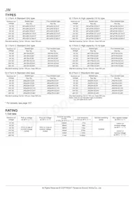 JW1AFSN-DC9V Datasheet Pagina 2