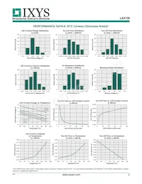 LAA108S Datasheet Pagina 3