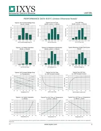 LAA120PL Datasheet Pagina 3