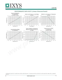 LAA120PL Datenblatt Seite 4