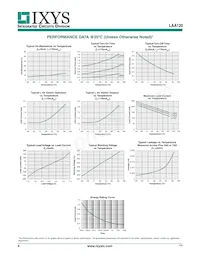 LAA120S Datasheet Pagina 4