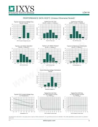 LCA110S Datasheet Page 3