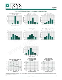 LCB110S Datasheet Page 3