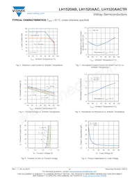 LH1520AAC Datasheet Pagina 4