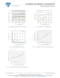 LH1520AAC Datasheet Pagina 5