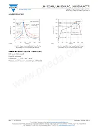 LH1520AAC Datasheet Pagina 8