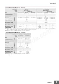 MKS1XTIN-10 AC100 Datenblatt Seite 3