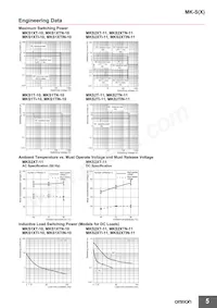 MKS1XTIN-10 AC100數據表 頁面 5