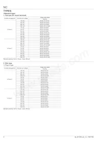 NC4EBD-PL2-DC110V Datasheet Pagina 2