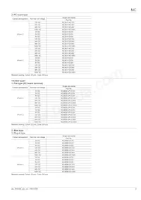 NC4EBD-PL2-DC110V Datenblatt Seite 3