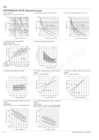 NC4EBD-PL2-DC110V Datasheet Pagina 6