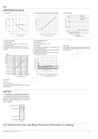 NF4EB-6V Datasheet Pagina 3