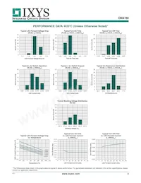 OMA160S Datasheet Pagina 3