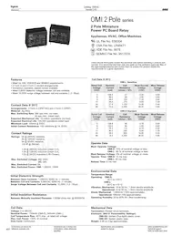 OMI-SH-224D數據表 封面