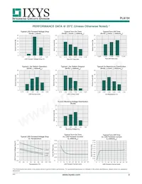 PLA134S Datenblatt Seite 3