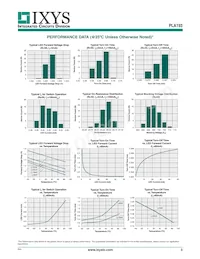 PLA193ES Datenblatt Seite 3