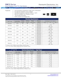 RMCS2512FT100K Datenblatt Cover