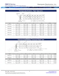 RMCS2512FT100K Datasheet Pagina 4