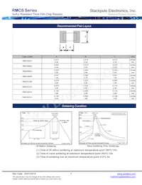 RMCS2512FT100K Datasheet Pagina 5