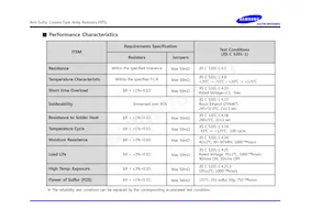 RPS164PJ9R1CS Datasheet Page 4