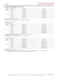 TXD2SS-L-3V-4 Datasheet Pagina 5
