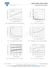 VOR1142B6 Datasheet Pagina 5