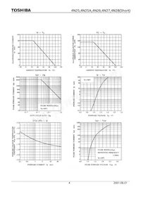 4N26(SHORT Datasheet Pagina 4