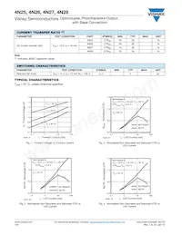 4N28 Datasheet Pagina 3