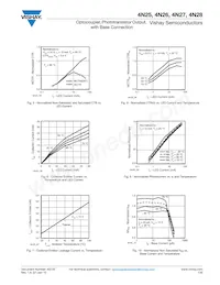 4N28 Datasheet Pagina 4