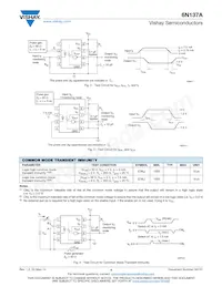 6N137A-X017T Datasheet Pagina 4