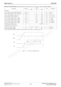BM67220FV-CE2 Datasheet Page 10